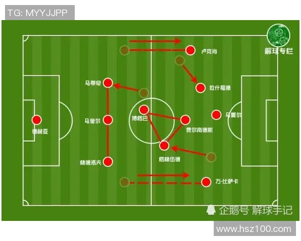 成都与重庆足球队赛后复盘分析团队配合与战术执行的关键要素 成都与重庆足球队赛后复盘分析团队配合与战术执行的关键要素